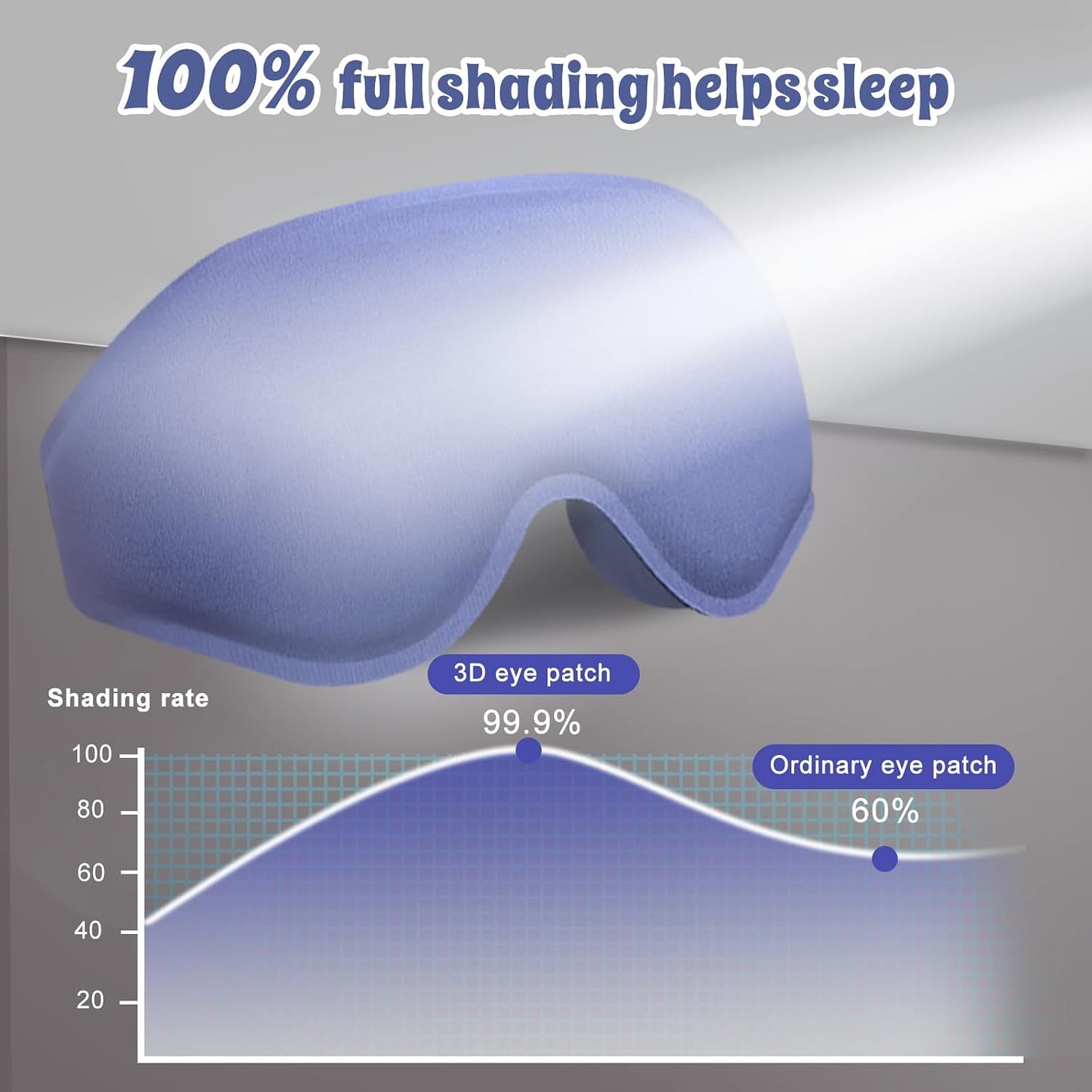 3D Advanced Eye Mask for Sleeping, Ultra Delicate Soft Skin Friendly Eye mask,100% Blackout Sleep Eye Mask for Sleep, Eyelash Extension Sleep mask, Sleeping Eye Masks for Men and Women