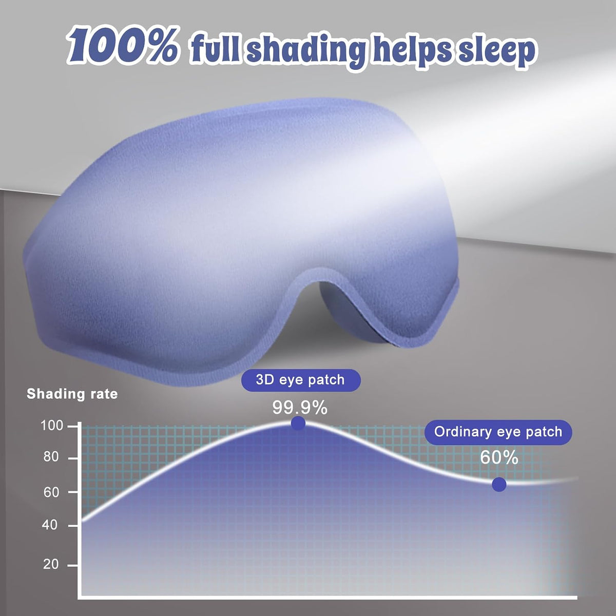 3D Advanced Eye Mask for Sleeping, Ultra Delicate Soft Skin Friendly Eye mask,100% Blackout Sleep Eye Mask for Sleep, Eyelash Extension Sleep mask, Sleeping Eye Masks for Men and Women