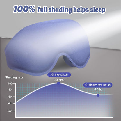 3D Advanced Eye Mask for Sleeping, Ultra Delicate Soft Skin Friendly Eye mask,100% Blackout Sleep Eye Mask for Sleep, Eyelash Extension Sleep mask, Sleeping Eye Masks for Men and Women