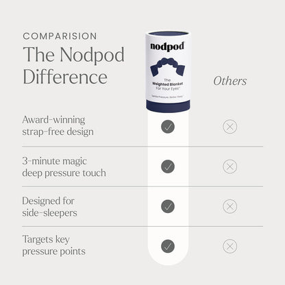 Nodpod Mineralized Silk Gentle Pressure Sleep Mask - Strap-Free, Light-Blocking Design for Sleep, Travel & Relaxation - Weighted Eye Pillow, Machine Washable (Willow)