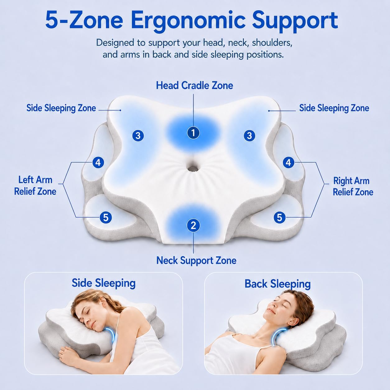 Pain Relief Cervical Neck Pillow for Sleeping, Ergonomic Pillow Cozy Sleeping, Odorless Memory Foam Pillow for Side Back Stomach Sleepers