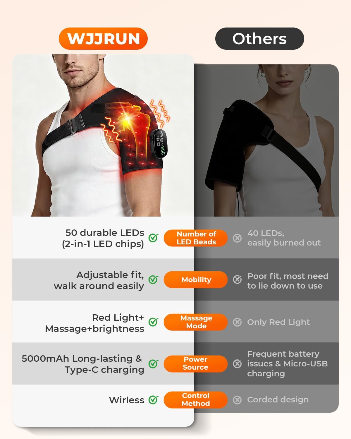 Cordless Red Light Therapy for Shoulder with Massage, 5000mAh Heating Pad for Shoulder Wrap, Adjustable Left & Right Heated Pad for Muscle Relaxation, 50 Dual-Chip LED, Gifts for Men Women, Black