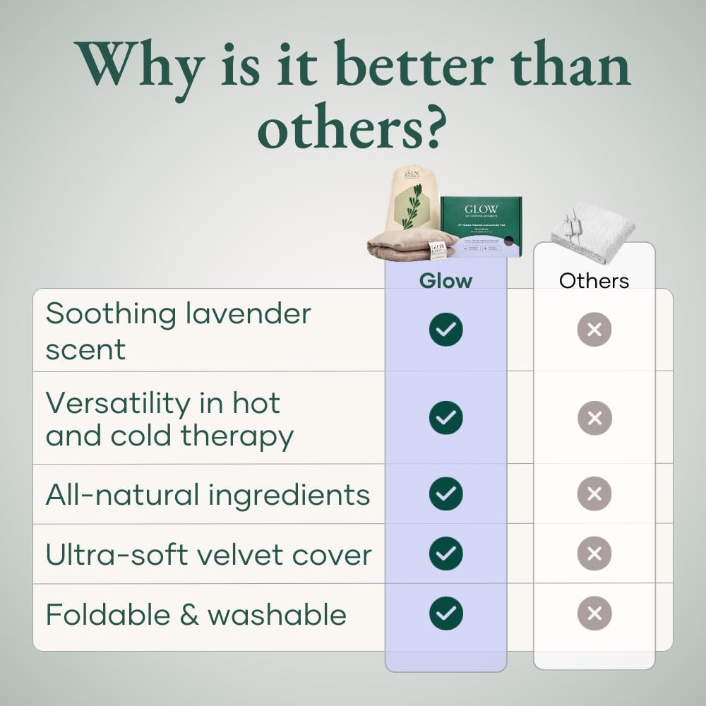 Microwavable Heating Pad for Hot/Cold Therapy By Glow by Hormone University