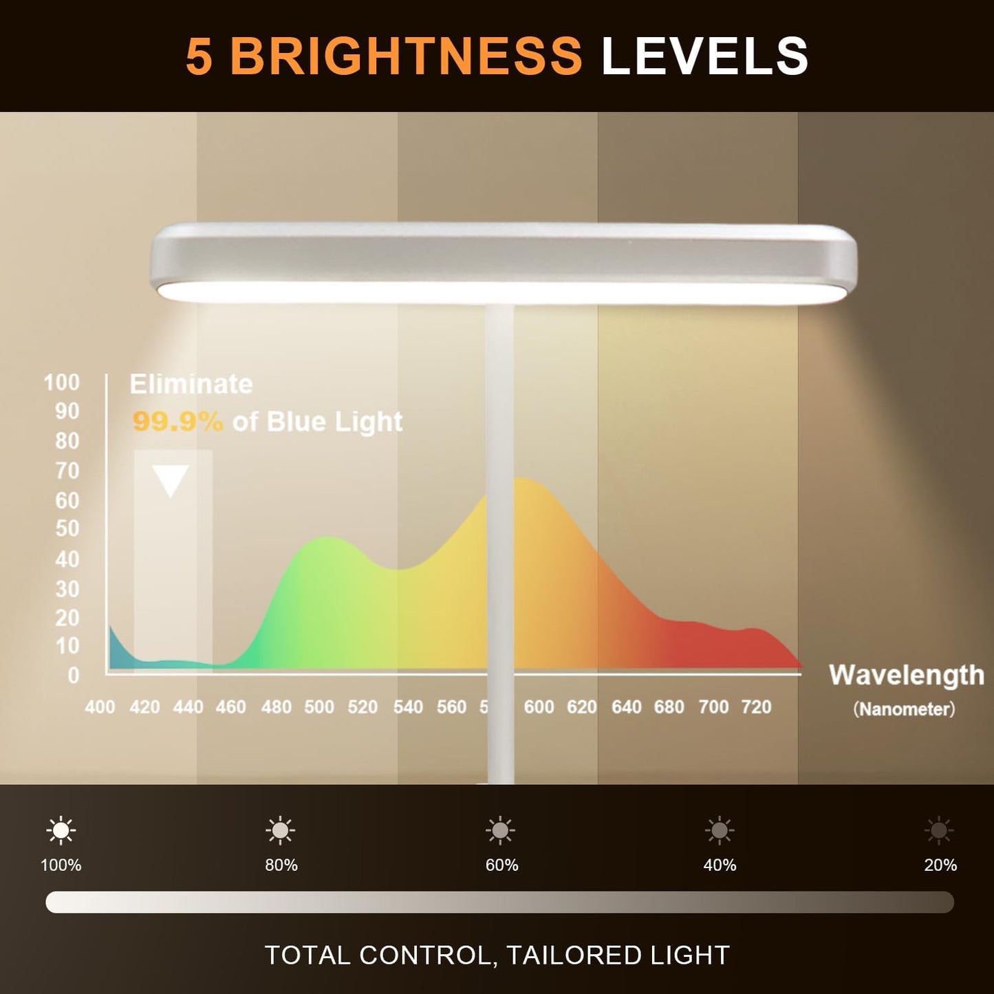 Rechargeable Book Light for Reading in Bed 25 LED - Eye Caring 15 Level Stepless Dimming, Extended 90Hrs Runtime, Lightweight Clip on Light, Gifts for Book Lovers, Black