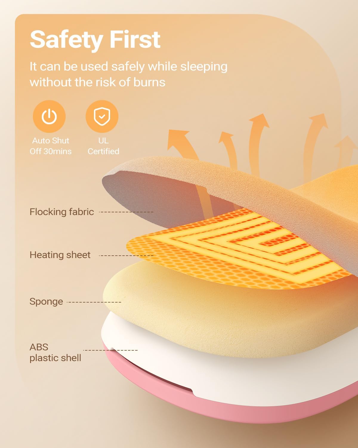 iDOO Portable Heating Pad for Period Cramps, FSA Eligible Item, Gifts for Women Girlfriend Mom Wife, Back Belly Heat Pad for Menstrual Pain Relief, with 3 Heat Levels 3 Massage | Back & Belly Wrap for Menstrual Cramps, 3 Heat Levels 3 Massage, FSA