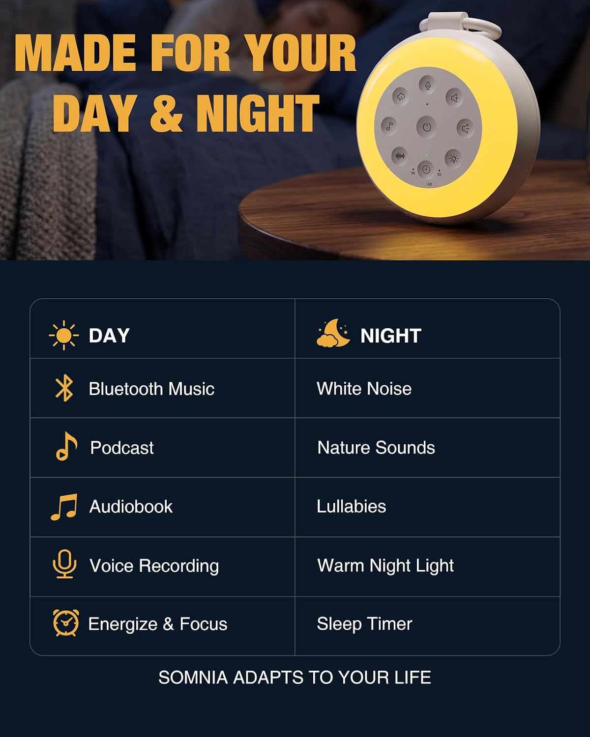 MEGATEK Portable Sound Machine for Sleeping, White Noise Machine with 24 Soothing Sounds, Bluetooth Speaker, Rechargeable, Dimmable Night Light, 180s Voice Recording, Sleep Timer