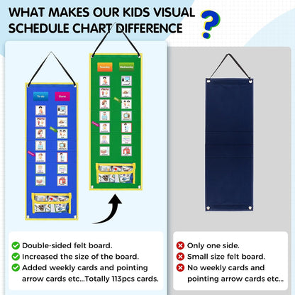 KIKIGOAL Kids Visual Schedule Calendar Chart, 2 in 1 Autism Daily Chore Routine Chart with 96 Cards Autism Learning Materials Bedtime Routine for Toddlers Home School
