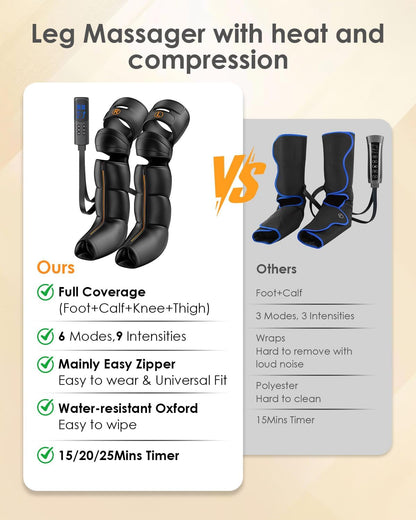 Leg Compression Massager for Circulation and Pain Relief, Professional Compression Boots with 6 Modes, 9 Intensity, 4 Heat, Full Leg Massager Father Day Gifts for Mom Dad
