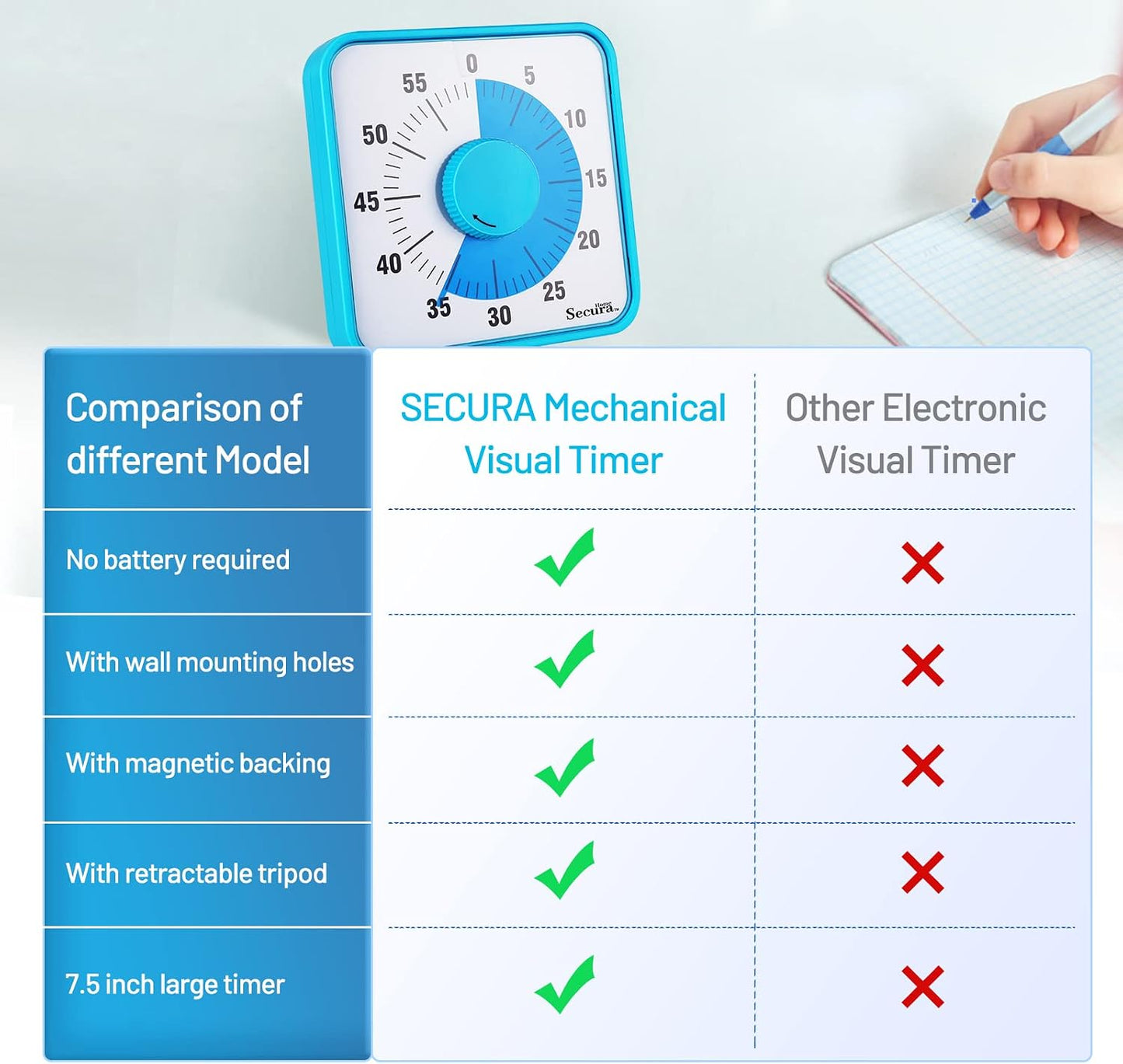 Secura Home 60-Minute Visual Timer, 7.5 Inch Oversize Countdown Timer Clock for Kids and Adults, Durable Mechanical Time Management Tool with Magnetic Backing （Sky Blue）
