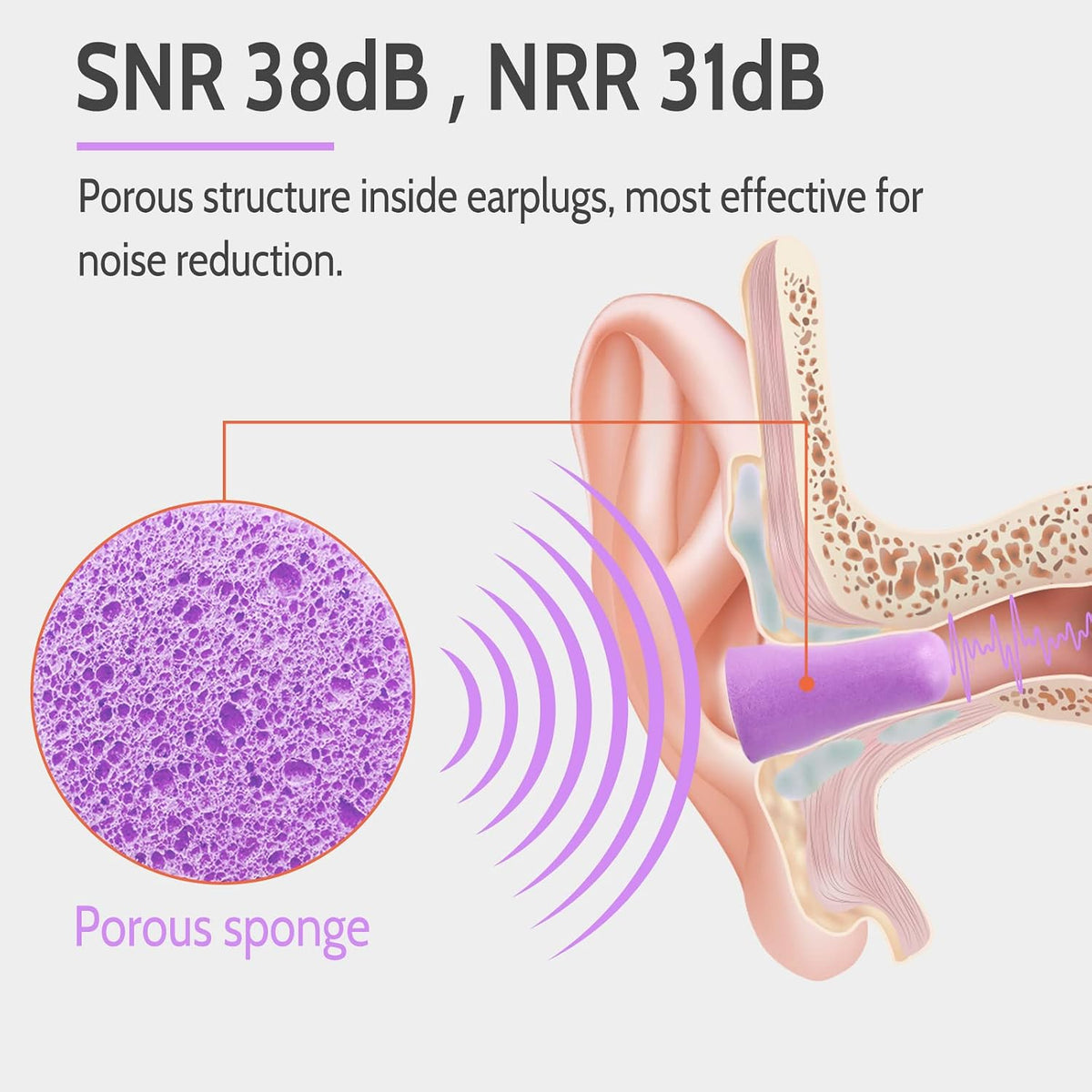 LYSIAN Foam Ear Plugs for Sleep, 60 Pairs, 38dB SNR, Purple