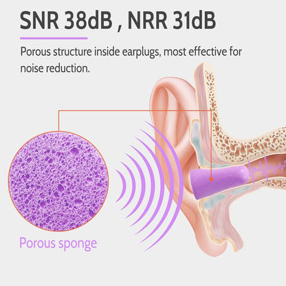 LYSIAN Foam Ear Plugs for Sleep, 60 Pairs, 38dB SNR, Purple