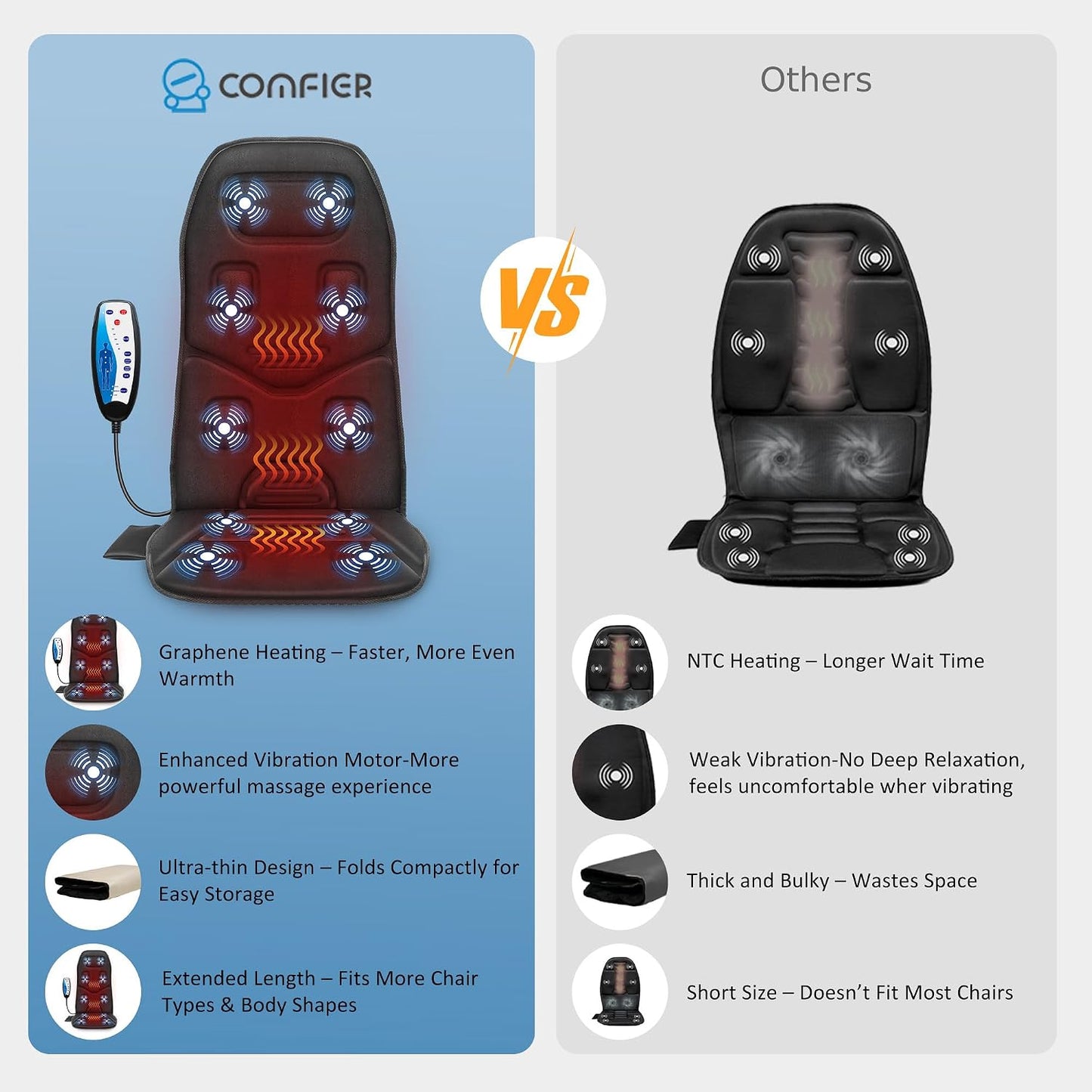COMFIER Vibration Back Massager with Heat, 10-Motor Massage Seat Cushion for Chair, Graphene Heated Massage Chair Pad for Back, Lumbar & Thighs, 5 Modes, 3 Intensities, Home Office Recliner Gift