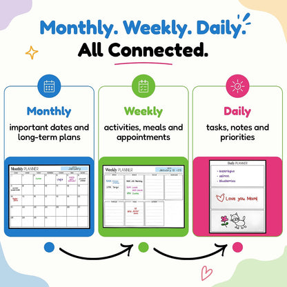 3 Pack Magnetic Dry Erase Calendar for Fridge, 17" x 12" Fridge Planner | Stain-Resistant Magnetic Calendar for Refrigerator with 6 Magnetic Markers & 1 Eraser - Monthly, Weekly & Daily Planner Set