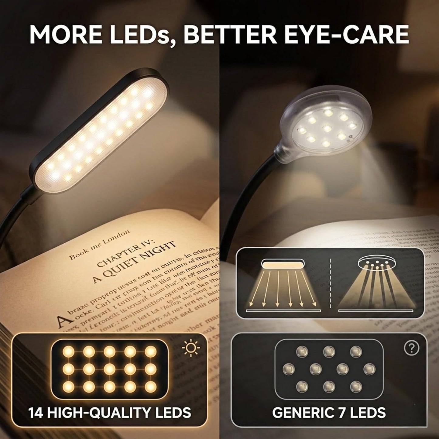 Clip-On Book Light for Reading at Night - Rechargeable 14 LEDs with 3 Color Modes & Stepless Dimming, Eye-Care USB-C Charging, 70-Hours, 360° Flexible Gooseneck - Perfect for Books, Bedtime Reading
