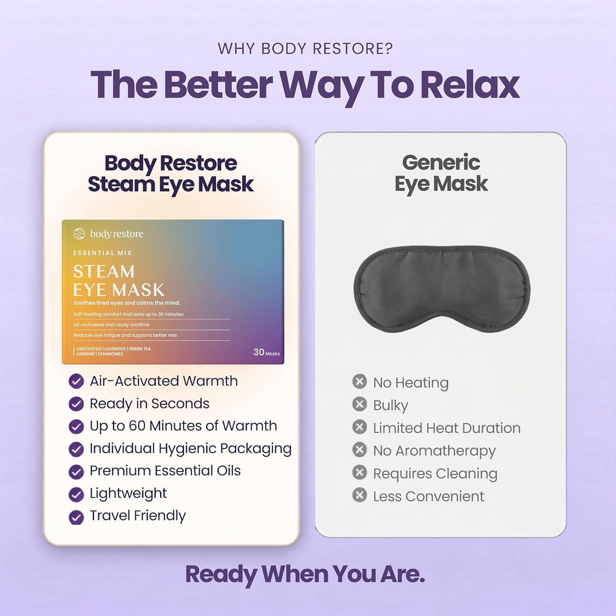 Body Restore Heated Eye Mask Warm Compress for Dry Eyes - Variety