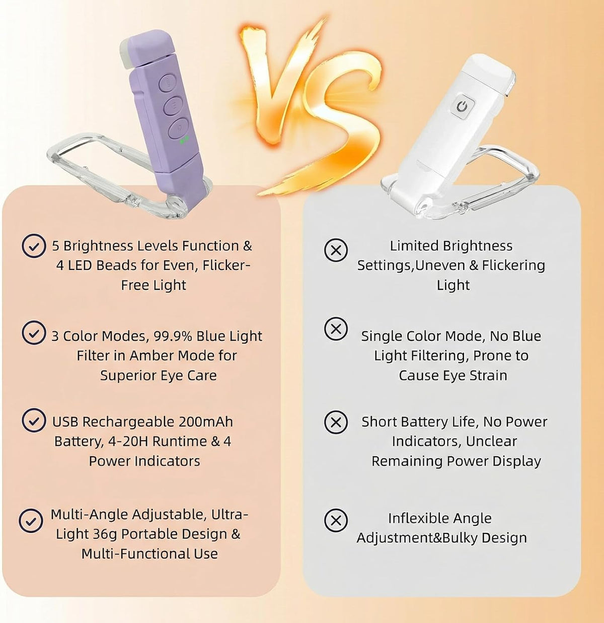USB Rechargeable Book Light, Portable Clip-on LED Reading Light, Reading Lights for Books in Bed with 3 Amber Colors & 5 Brightness Dimmable, Compact & Long Lasting, Perfect for Book Lovers (Green)