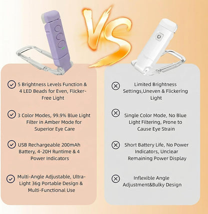 USB Rechargeable Book Light, Portable Clip-on LED Reading Light, Reading Lights for Books in Bed with 3 Amber Colors & 5 Brightness Dimmable, Compact & Long Lasting, Perfect for Book Lovers (Green)