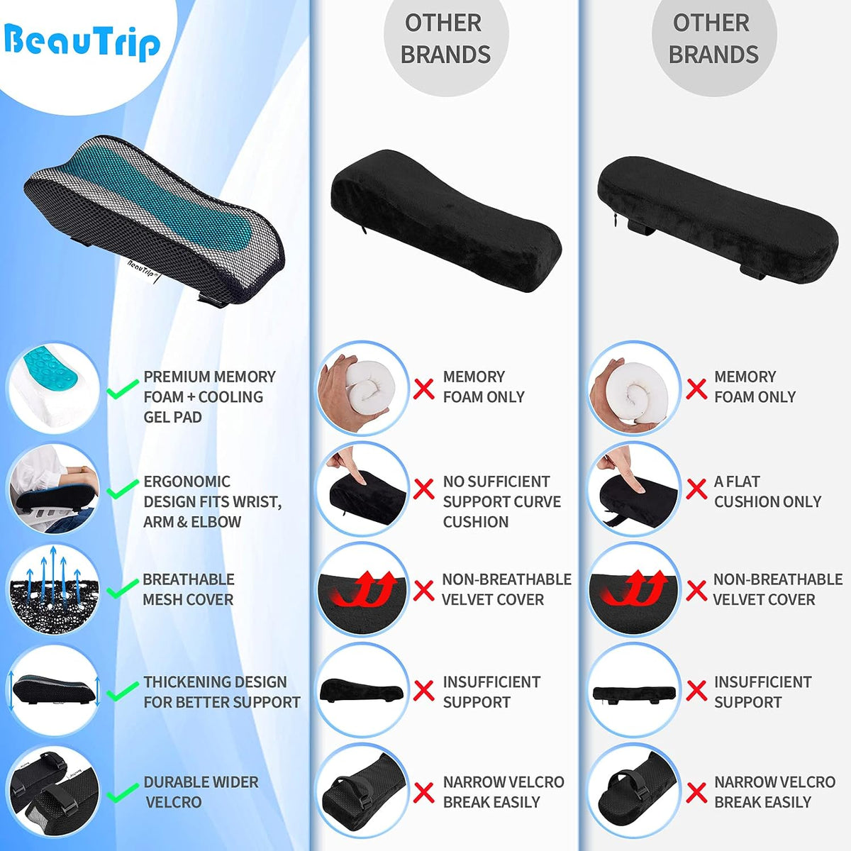BEAUTRIP Ergonomic Armrest Pads- Office Chair Arm Rest Cover Pillow - Elbow Support Cushion for Computer, Gaming and Desk Chairs (Set of 2)