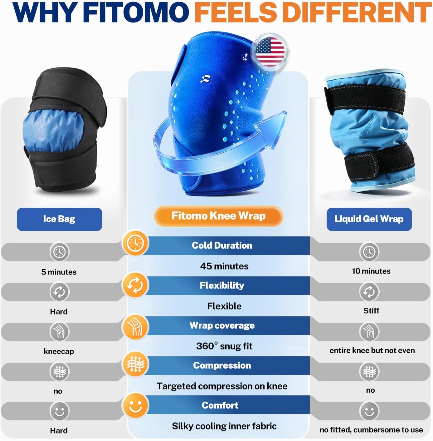 Knee Ice Pack Wrap, Long-Lasting Cold Compression for Knee Pain Relief | Thickened Gel, Stays Cold Longer, Soft After Freezing, Adjustable Fit, No Slip, Full Wrap cooling, Reusable Cold Hot Therapy