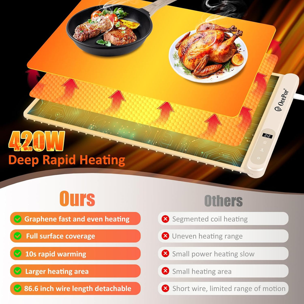 Warming Mat for Food,36"x16" Large Food Warmer Mats for Countertop (Gray)