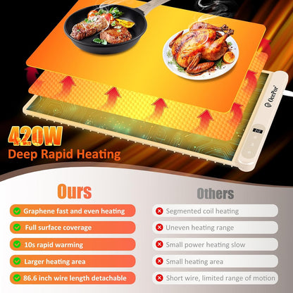 Warming Mat for Food,36"x16" Large Food Warmer Mats for Countertop (Gray)