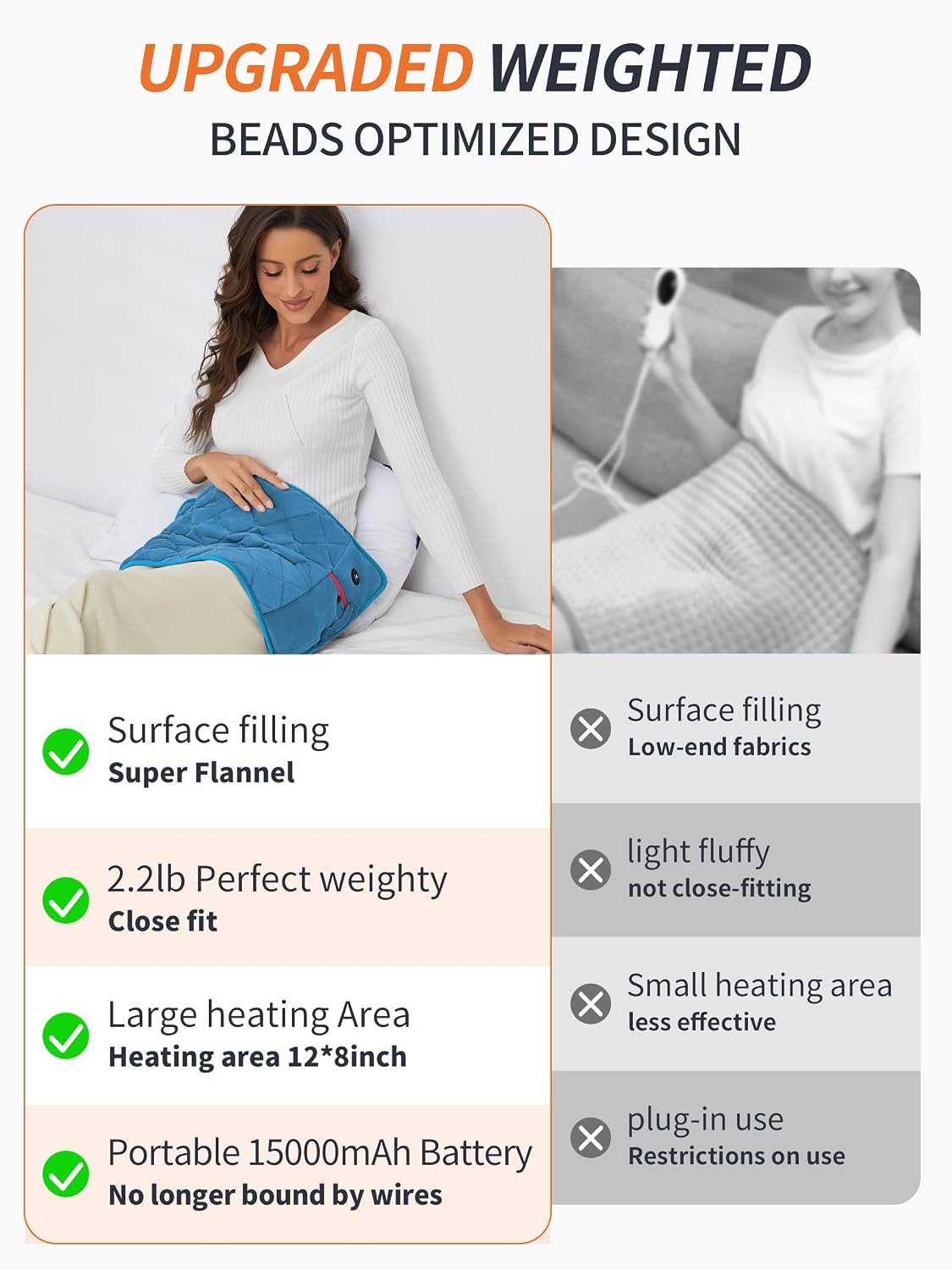 Vofuoti Portable Heating Pad, Cordless Weighted Heating Pads with Battery and 3 Heat Settings, Electric Heated Pad for for Back, Abdomen, Neck & Shoulder, Women Men, 12" x 24" | with 15000mAh Battery and 3 Heat Settings, Electric Heated Pad for Back,