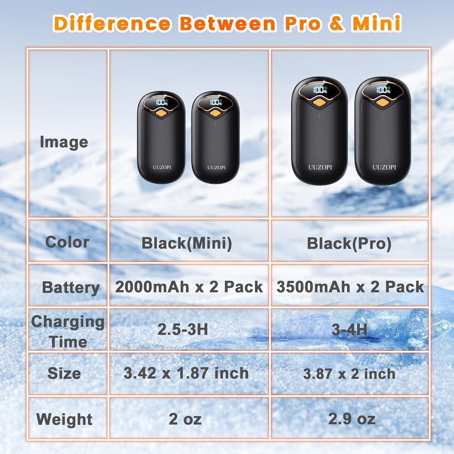 Hand Warmers Rechargeable - Magnetic Electric Hand Warmers 2 Pack, LED Display, 4 Settings Fast Heating Reusable Portable Heater Handwarmers for Golf Hunting Camping Essentials, Gifts for Men Women