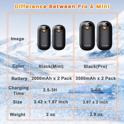 Hand Warmers Rechargeable - Magnetic Electric Hand Warmers 2 Pack, LED Display, 4 Settings Fast Heating Reusable Portable Heater Handwarmers for Golf Hunting Camping Essentials, Gifts for Men Women