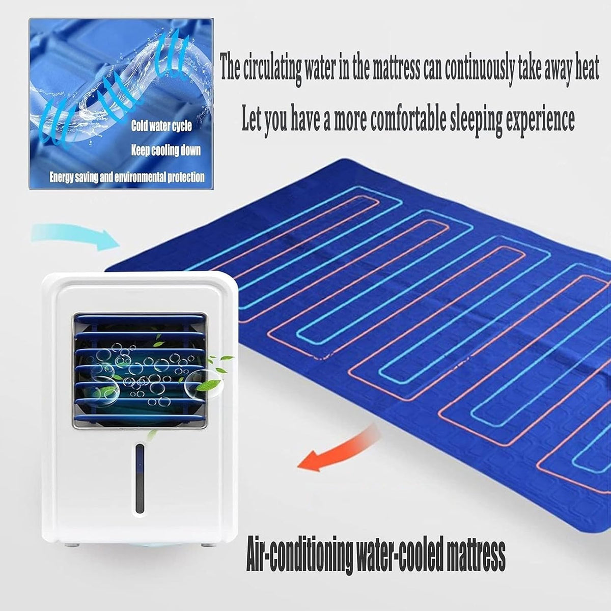 1.6 * 0.7/1.4M Bed Cooling System for Night Sweats with 4 Speed Air Cooler Fan,Water Bed Cooler Ideal for Hot Sleepers (1.6 * 0.7M)