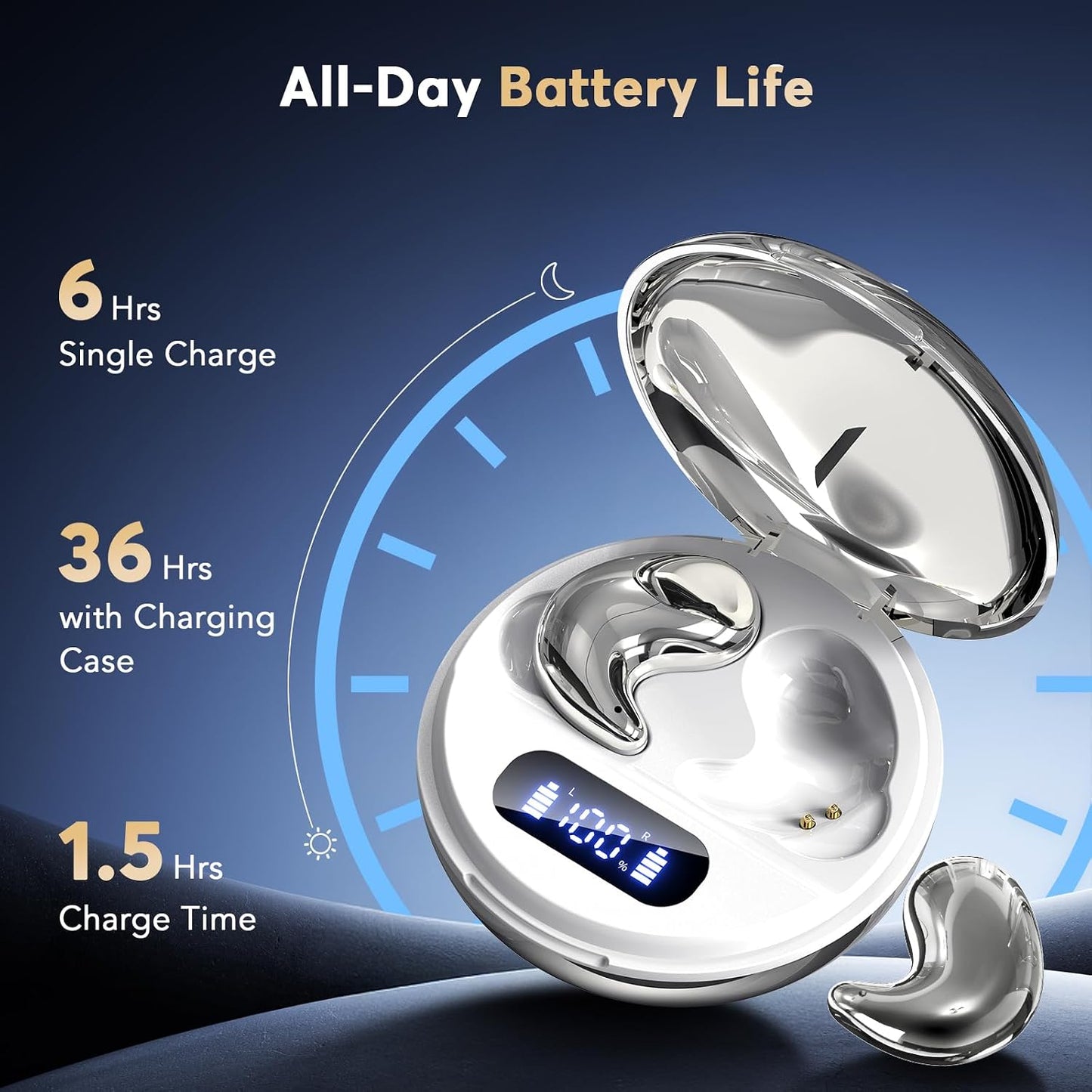 Side Sleeper Sleep Earbuds, Ultra Flat Invisible Hidden Bluetooth Headphones, Zero Pressure White Noise Sleep Earphones, No Lights or Pop-Up Alerts for All Night Comfortable Undisturbed Sleep
