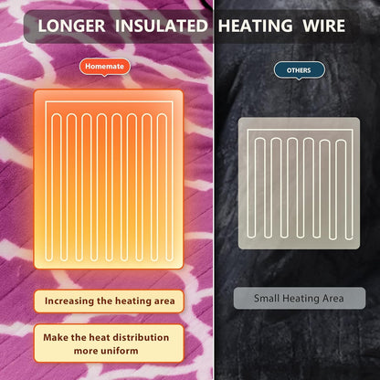 Homemate Heated Blanket Electric Throw - 50“x60“ Heating Blanket with 10 Fast Heat Levels 8 Hours Auto Off Soft Cozy Flannel Over-Heated Protection ETL Certification Keep Warming in Home | Throw with 10 Fast Heat Levels 8 Hours Auto Off Over-Heated