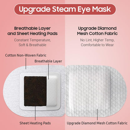 BeHoomi Steam Eye Mask, 10Packs Heated Eye Mask, Self Heating Disposable SPA Warm Compress for Eyes Sleep Mask, Travel Essentials & Relaxation Gifts for Women (Lavender Scent)
