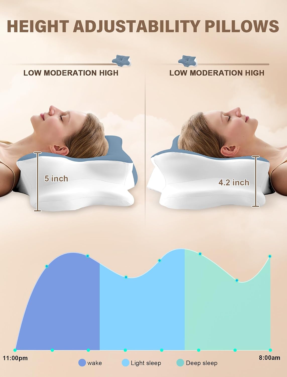 Cervical Neck Pillow for Pain Relief – Ergonomic Memory Foam Pillow for Side Sleeper Contour Orthopedic Bed Pillow for Neck Support with Cooling Cover – Ideal Christmas Birthday Gift for Women Men