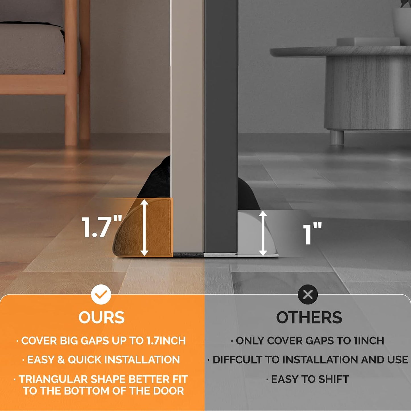 fowong Door Draft Stopper 36" Adjustable Under Door Draft Stopper Soundproofing 30 Inch to 36 Inch Triangle Noise Blocker Seal Large Gap up to 1.7", Easy to Install Grey