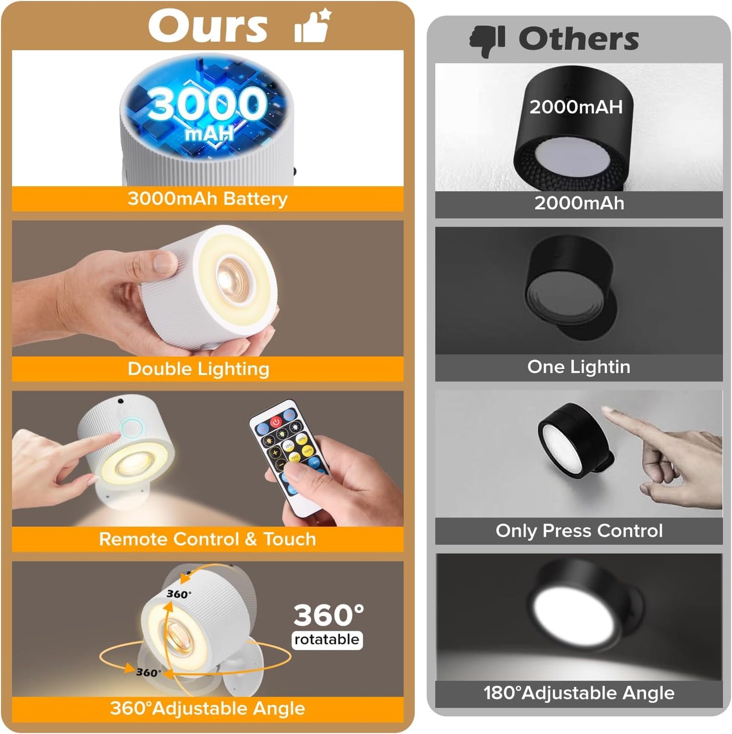 LED Wall Mounted Lights 4 Psc with Remote, 3000mAh Rechargeable Battery Operated Wall Sconces, 3 Lighting Modes & Dimmable, 360°Rotate Cordless Wall Light for Bedroom Bedside Reading Study (White)