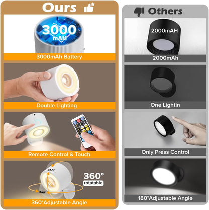 LED Wall Mounted Lights 4 Psc with Remote, 3000mAh Rechargeable Battery Operated Wall Sconces, 3 Lighting Modes & Dimmable, 360°Rotate Cordless Wall Light for Bedroom Bedside Reading Study (White)