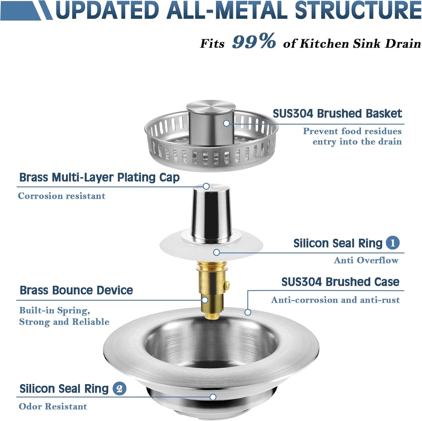 TGOSOMT Kitchen Sink Drain Strainer Stopper, Anti-Clog & Quick Drain | 3-IN-1 Design, Stainless Steel 304, Removable Strainer Basket, Corrosion & Scratch Resistant, Fits US Standard 3-1/2" Drain