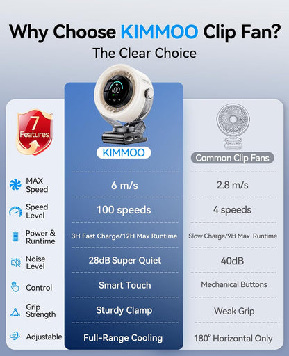 KIMMOO 4000mAh Rechargeable Portable Clip on Fan-100-Speed Touch Control, LED Display, 360° Rotate Quiet Turbo Desk Fan, Small Battery Operated USB Fan for Stroller Bed Travel Camping Golf Gym (White)