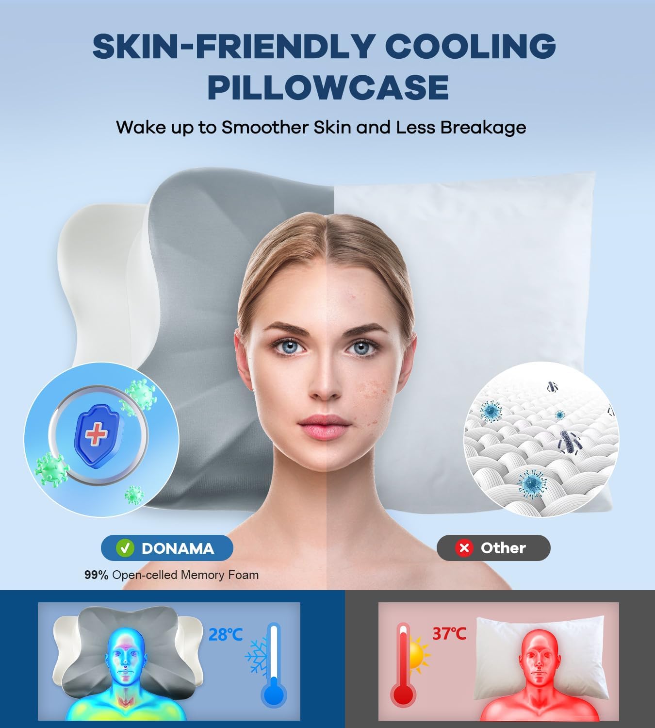 DONAMA Contour Cervical Neck Pillow for Neck Pain Relief | Queen,Ergonomic Dual-Height,Odorless Memory Foam,Side/Back/Stomach Sleepers,Cooling Hypoallergenic Cover,OEKO-TEX Certified