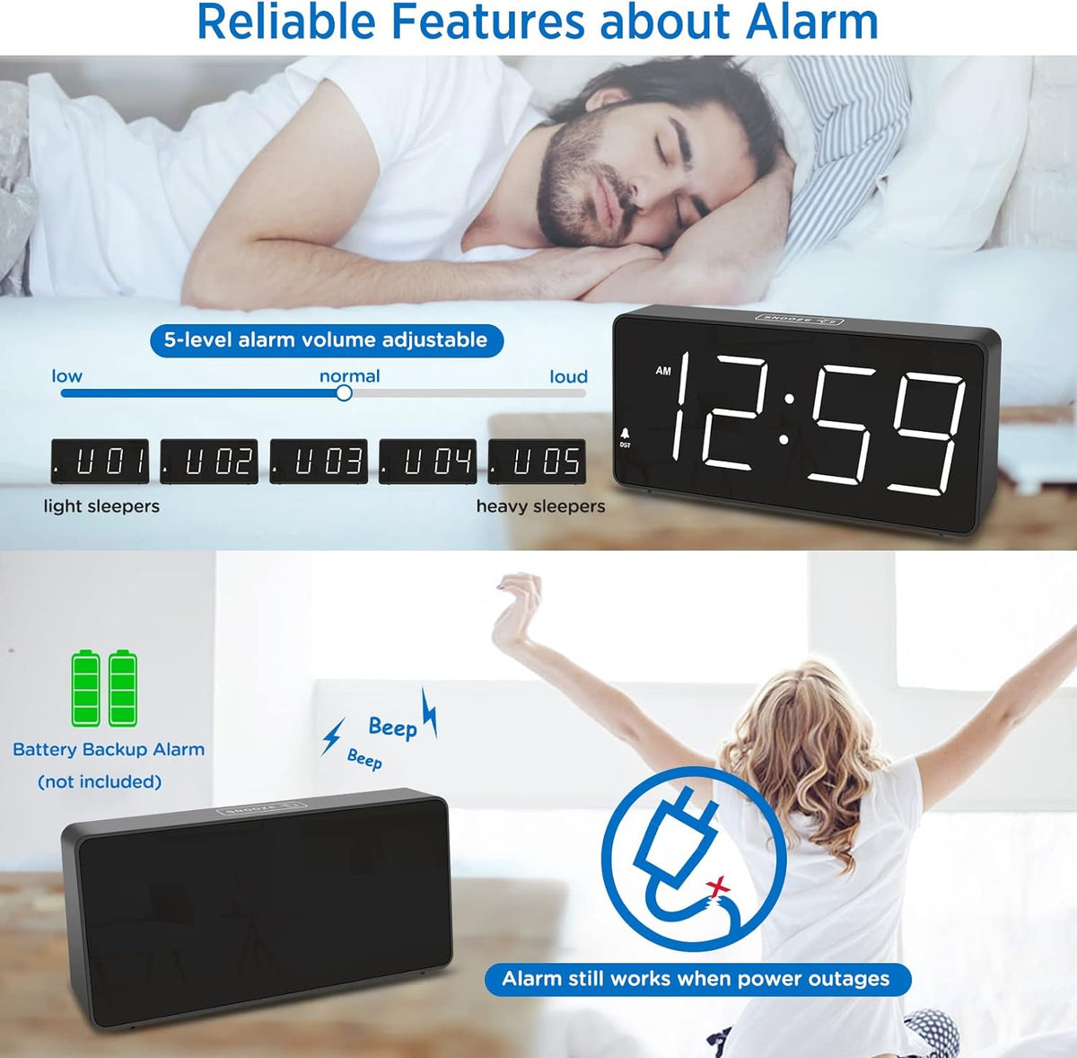 Peakeep Digital Alarm Clock for Bedroom Bedside, Large Display, USB Charger
