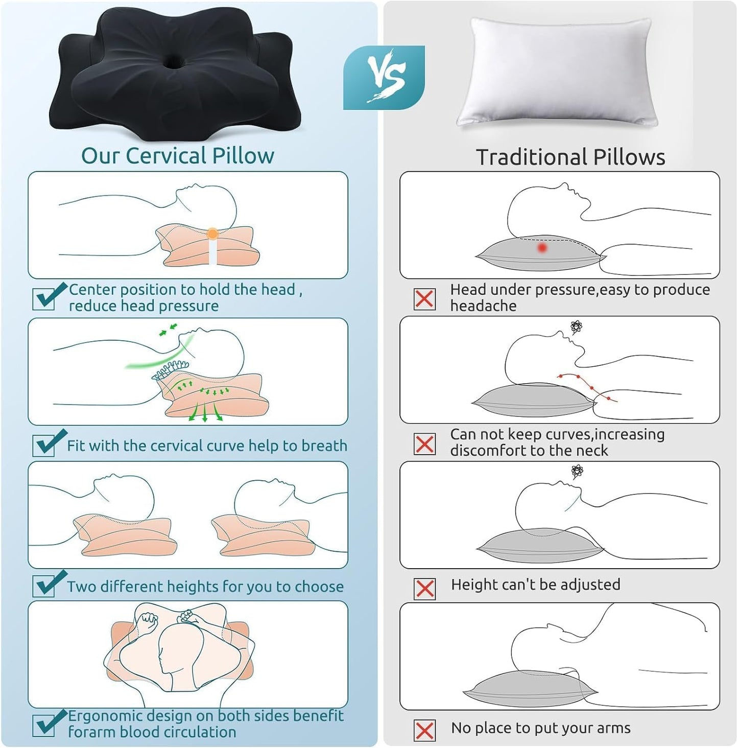 DONAMA Contour Cervical Neck Pillow for Neck Pain Relief | Queen,Ergonomic Dual-Height,Odorless Memory Foam,Side/Back/Stomach Sleepers,Cooling Hypoallergenic Cover,OEKO-TEX Certified