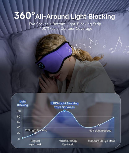 Voerou Sleep Mask with Bluetooth Headphones, Zero Pressure Wireless Sleeping Eye Mask, 100% Light Blocking Sleep Headphones for Side Sleepers, Suitable for Sleep Nap Travel, Cool Gadgets Unique Gifts