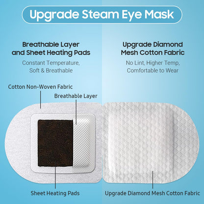 BeHoomi 20 Packs Steam Eye Mask, Heated Eye Mask Warm Compress for Eyes, Disposable Self Heating Steam Mask for Home, Sleep, Spa, Travel Essentials & Relaxation Gifts for Women (Unscented)