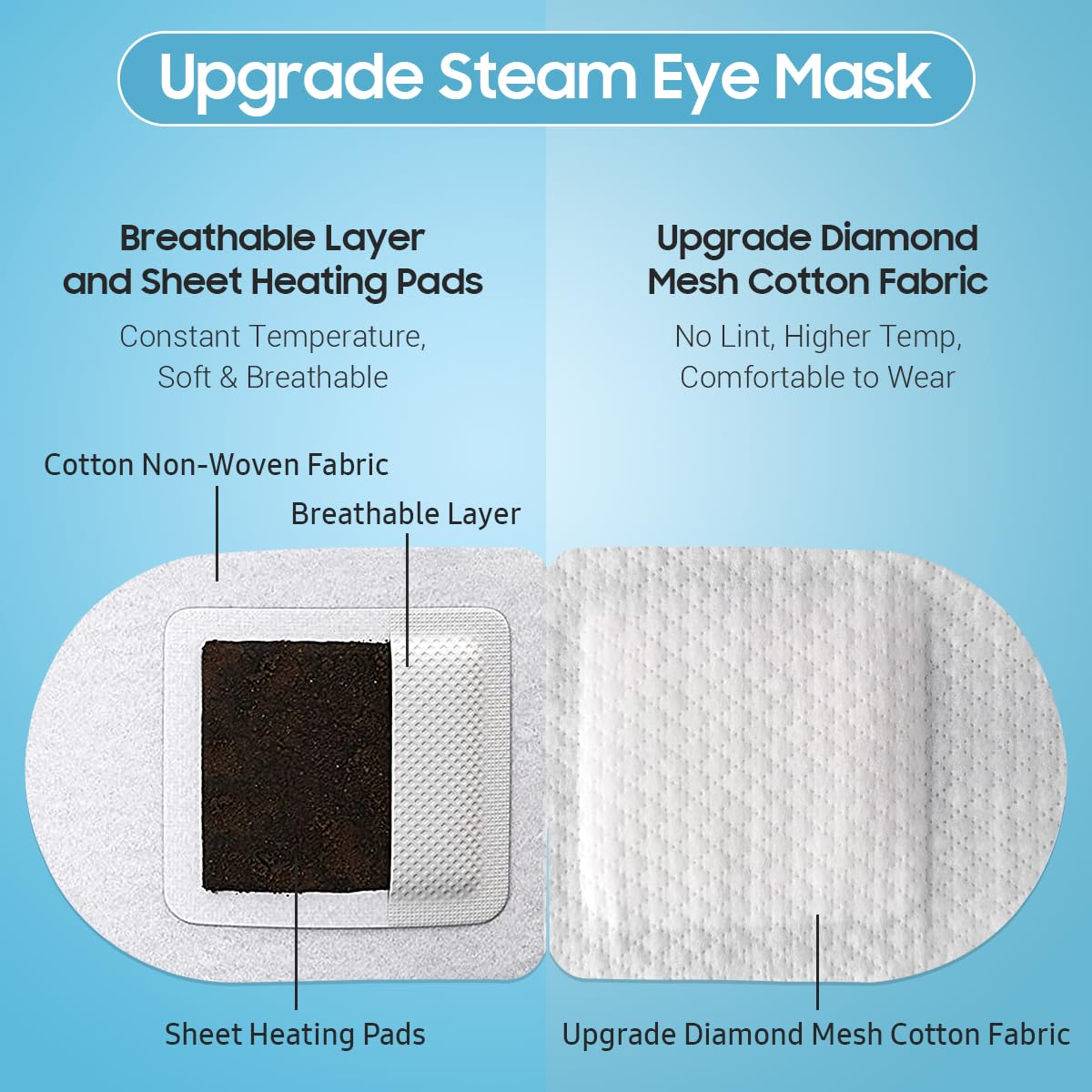 BeHoomi 30Packs Steam Eye Mask, Heated Eye Mask for Dry Eyes, Chamomile