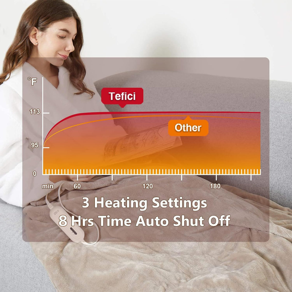 Tefici Heated Blanket Throw,Ultra Soft 2-Layer Flannel Electric Blanket