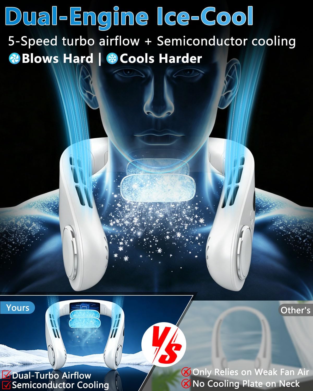 Neck Fan with Cooling Plate-24H Quiet Powerful Fans that Blow Cold Air-5 Speed&Power LED Display-USB 5500mAh Bladeless Wearable Personal AC Cooler for Women,Men,Kids,Travel,Outside,Indoor White
