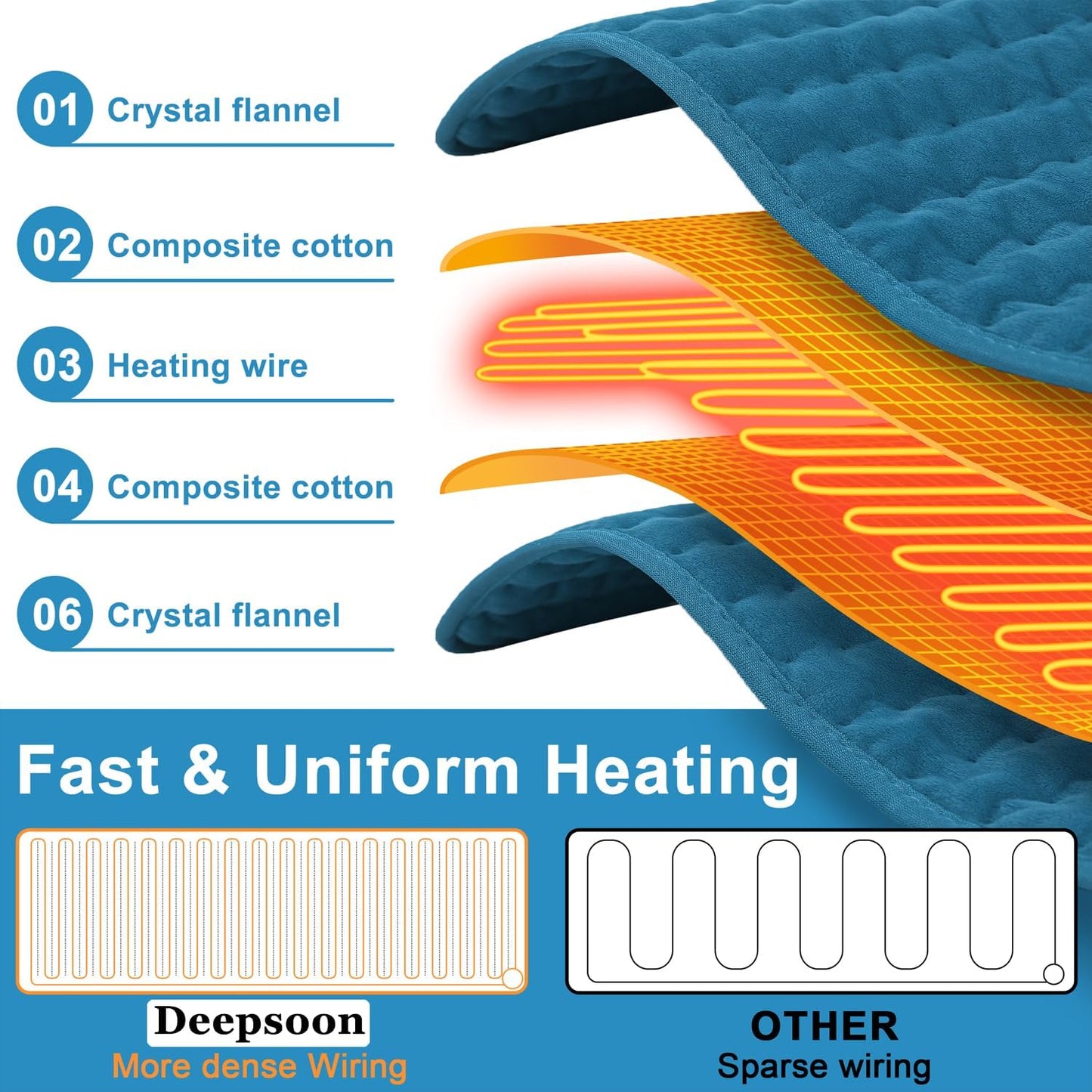 Heating Pad,Heated Blanket,Heating Pad for Back Neck,Grey,24x12 Inch | Electric Heating Pad,Dry/Moist Heat Heating Pads,Heating Pads for Shoulder,Abdomen,Heat Pad for Women Men,Birthday Gift