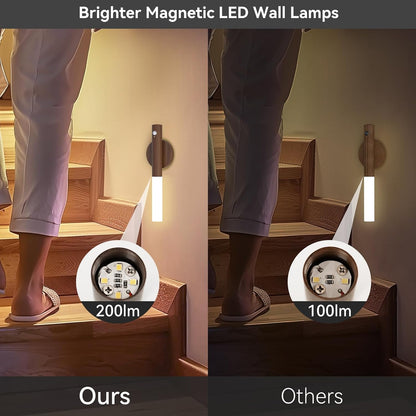 iThird Motion Sensor Light Indoor, 2200mAh Rechargeable Wall Sconce