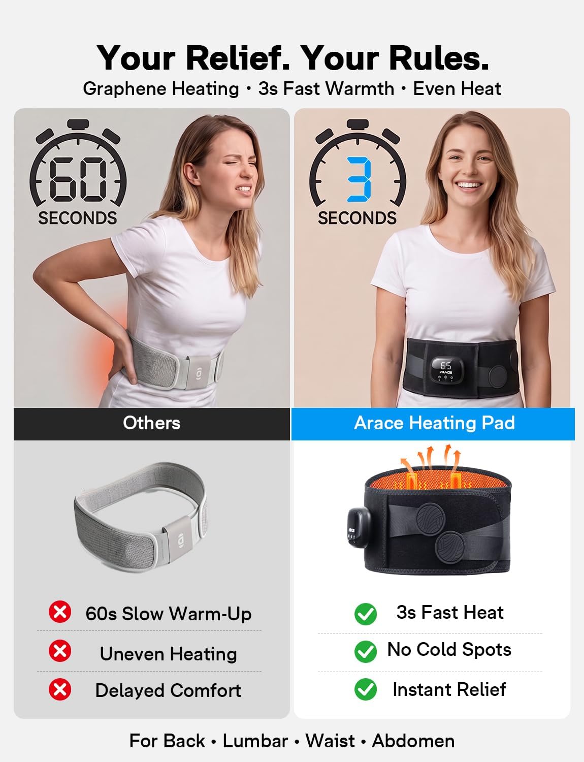 Cordless Heating Pad for Back, Graphene 5 Massage Mode Warmth Rechargeable Heated Waist Belt for Back Pain Relief, 3 Heat Level 30-Min Auto-Off 35dB No Noise, Gifts for Women Men Senior
