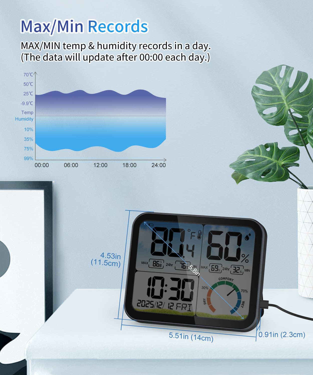 5.8'' Digital Indoor Thermometer Hygrometer, Temp Humidity Monitor & Clock | USB-C & Battery Powered, Large Backlit Display, Calibratable Readings, Max & Min Records, Comfort Level, Date & Time Display